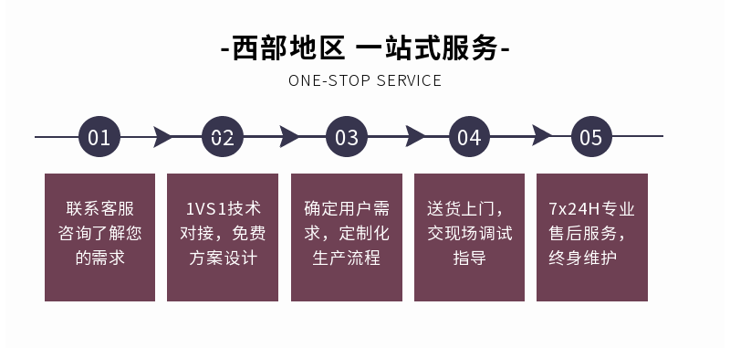 風(fēng)冷式冷水機售后服務(wù)